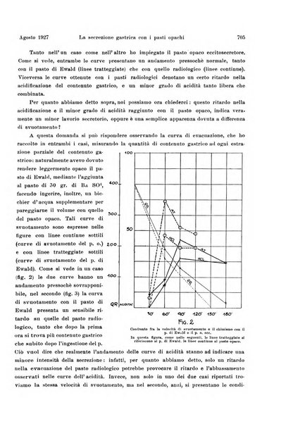 La radiologia medica rivista mensile