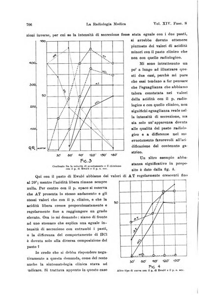 La radiologia medica rivista mensile