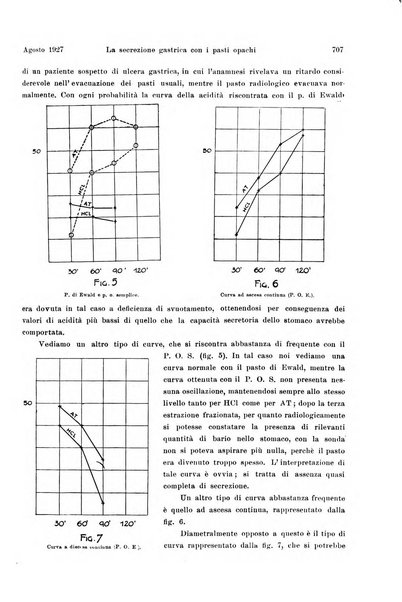 La radiologia medica rivista mensile