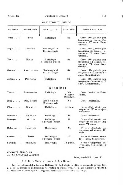 La radiologia medica rivista mensile