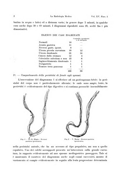 La radiologia medica rivista mensile