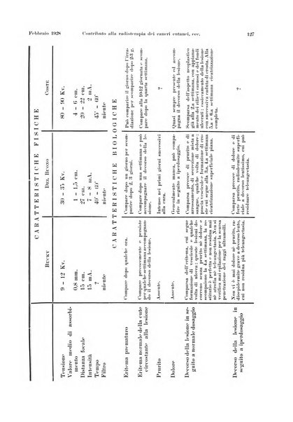 La radiologia medica rivista mensile