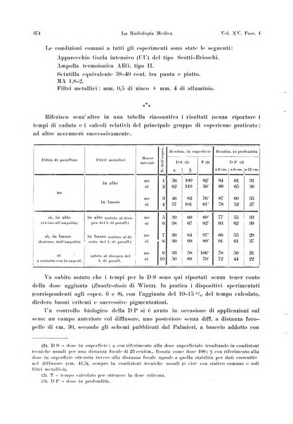 La radiologia medica rivista mensile