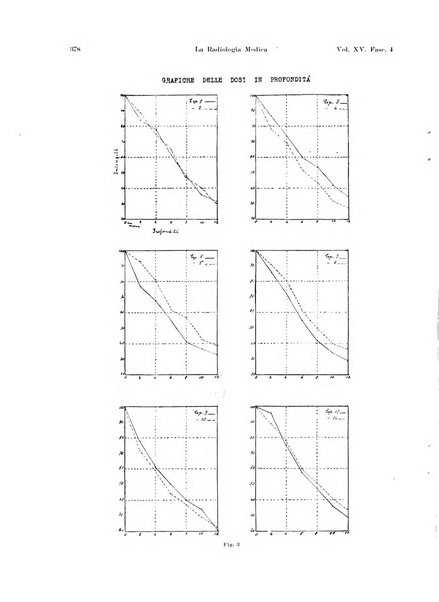 La radiologia medica rivista mensile