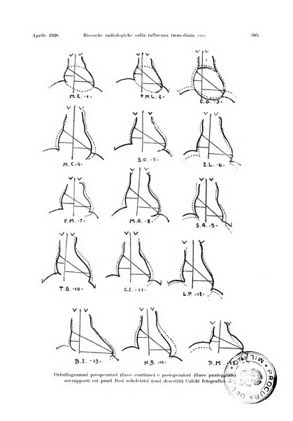 La radiologia medica rivista mensile