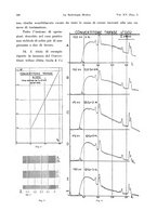 giornale/MIL0170408/1928/V.15.1/00000582