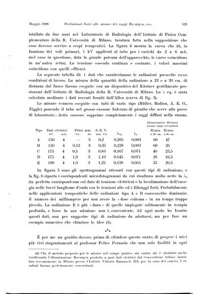 La radiologia medica rivista mensile