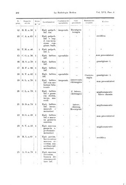 La radiologia medica rivista mensile