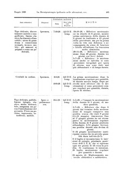 La radiologia medica rivista mensile