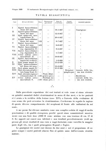 La radiologia medica rivista mensile