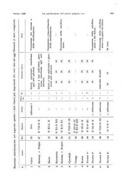 La radiologia medica rivista mensile