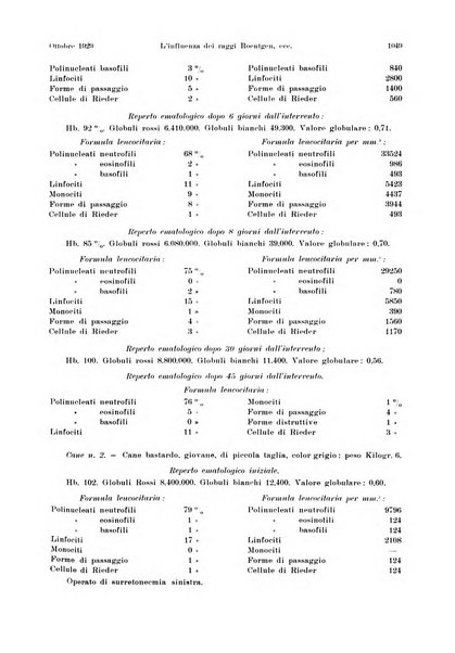 La radiologia medica rivista mensile