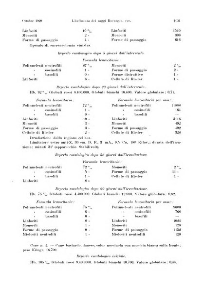 La radiologia medica rivista mensile