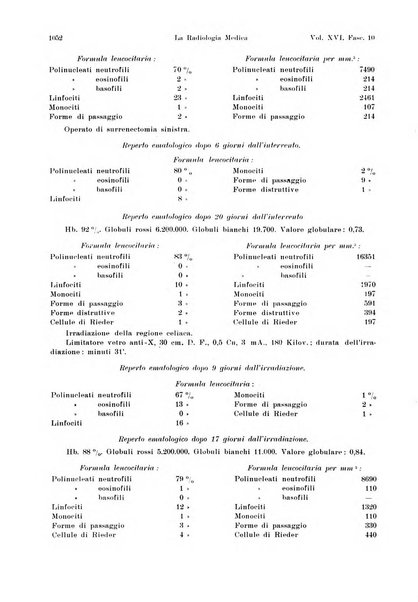 La radiologia medica rivista mensile