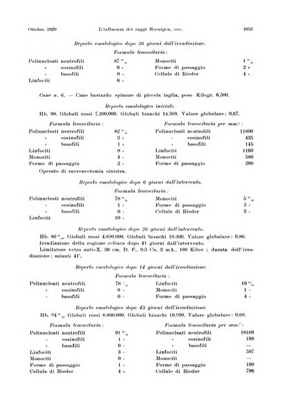 La radiologia medica rivista mensile