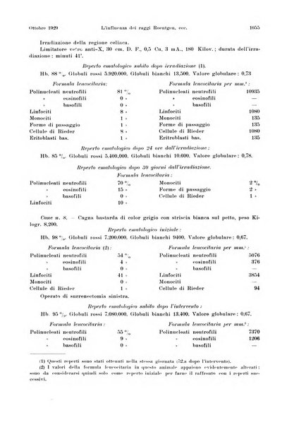 La radiologia medica rivista mensile