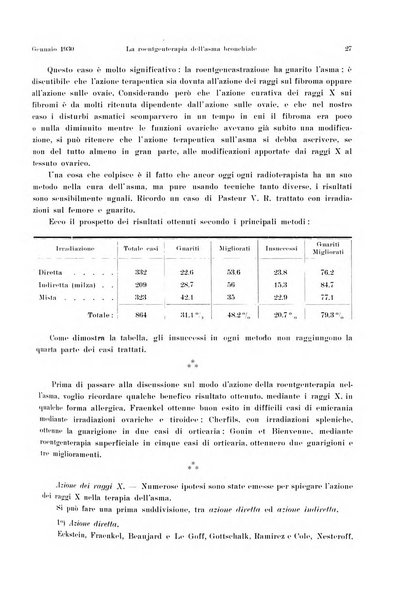 La radiologia medica rivista mensile