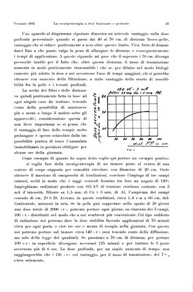 La radiologia medica rivista mensile