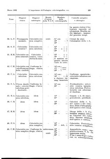 La radiologia medica rivista mensile