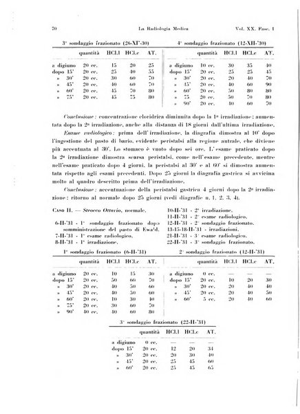 La radiologia medica rivista mensile