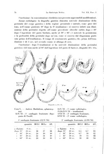 La radiologia medica rivista mensile