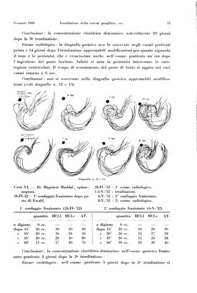 La radiologia medica rivista mensile