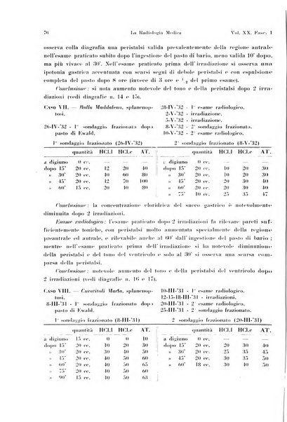 La radiologia medica rivista mensile