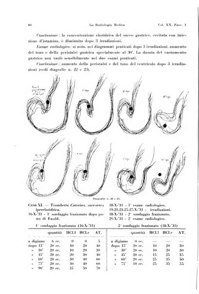 La radiologia medica rivista mensile