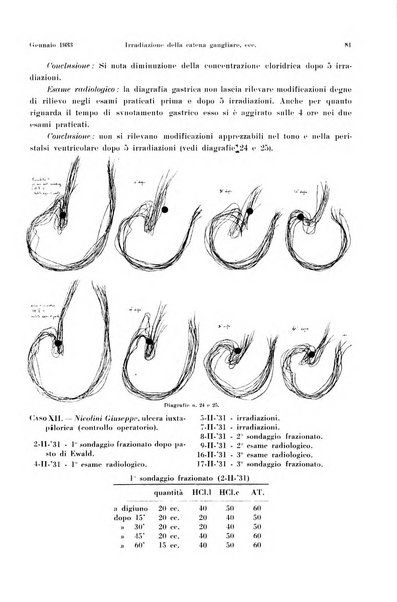 La radiologia medica rivista mensile