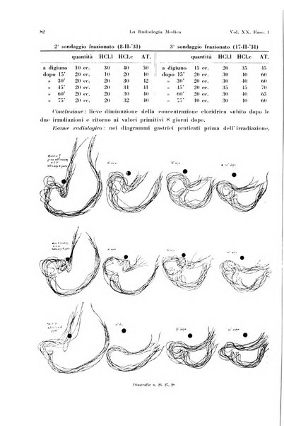 La radiologia medica rivista mensile