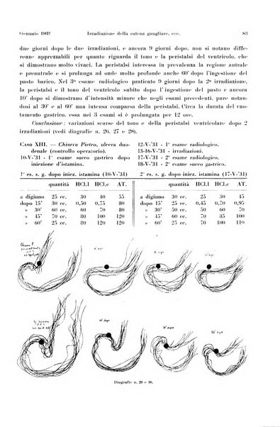 La radiologia medica rivista mensile