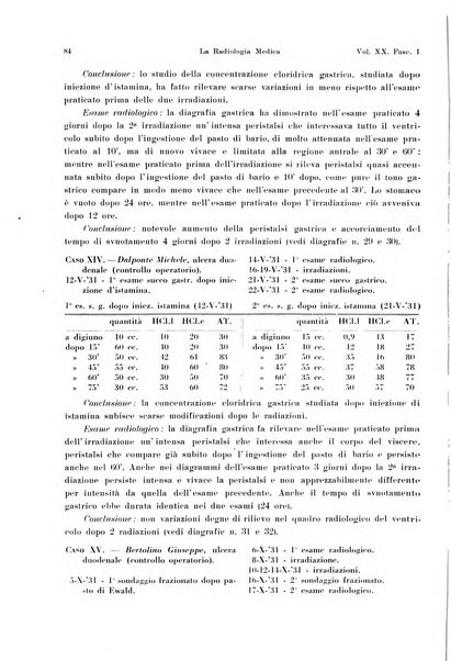 La radiologia medica rivista mensile