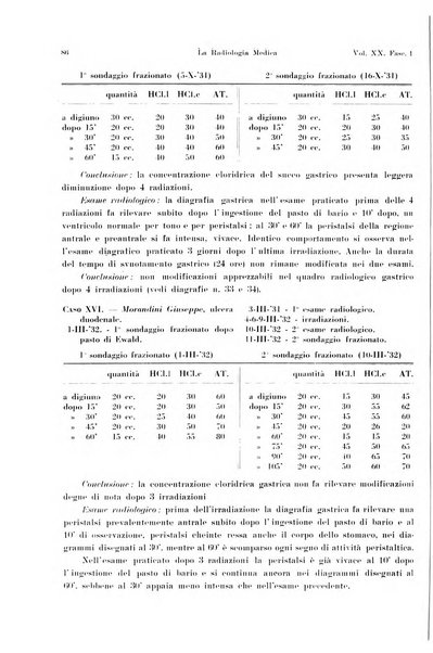 La radiologia medica rivista mensile