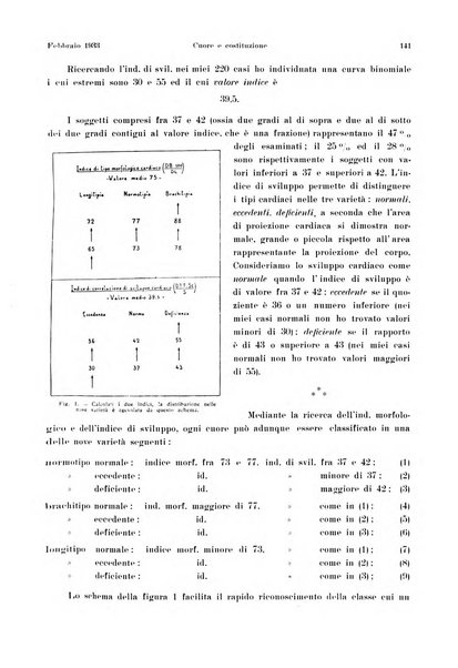 La radiologia medica rivista mensile