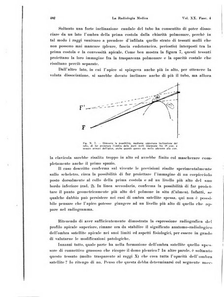 La radiologia medica rivista mensile