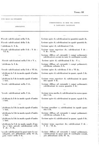 La radiologia medica rivista mensile