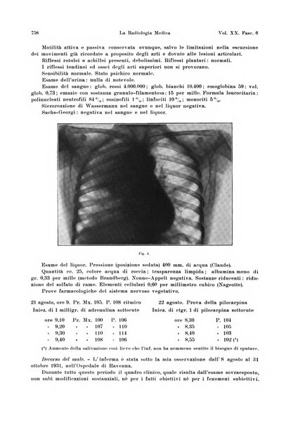 La radiologia medica rivista mensile