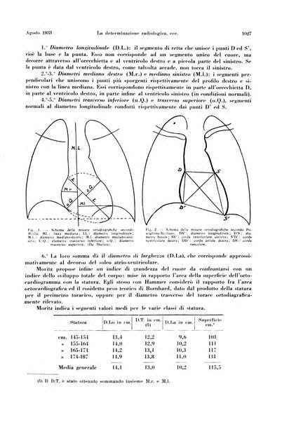 La radiologia medica rivista mensile