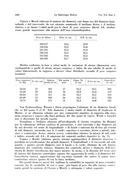 La radiologia medica rivista mensile