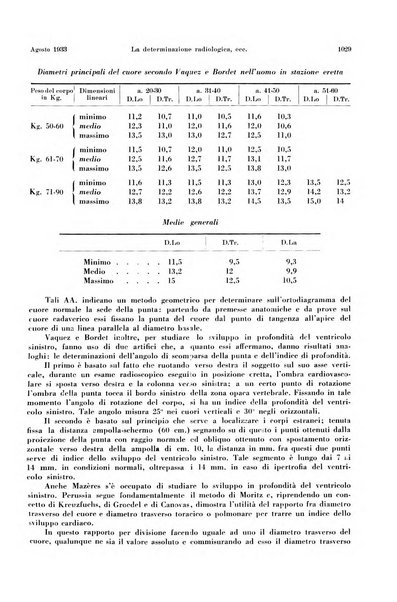 La radiologia medica rivista mensile