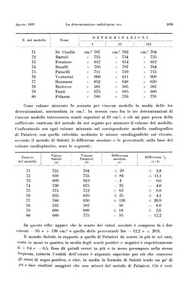 La radiologia medica rivista mensile