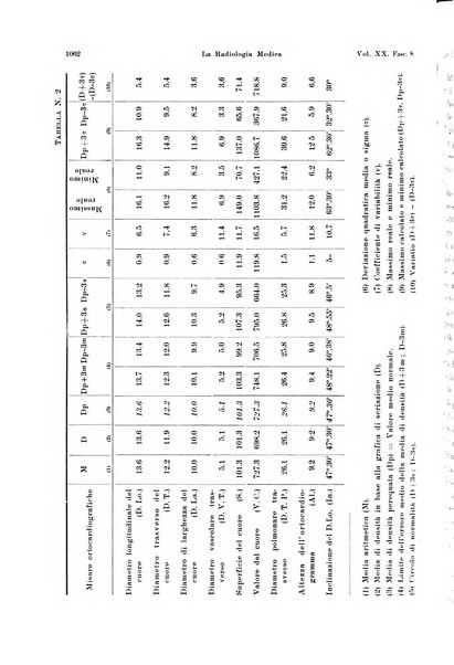 La radiologia medica rivista mensile