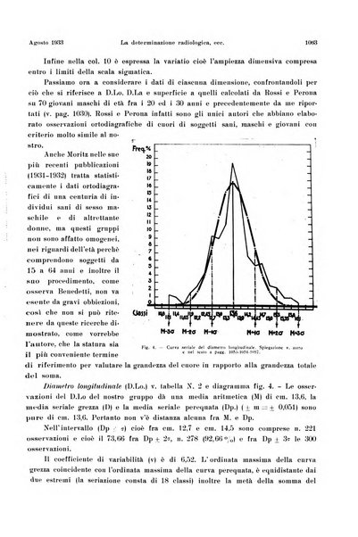 La radiologia medica rivista mensile