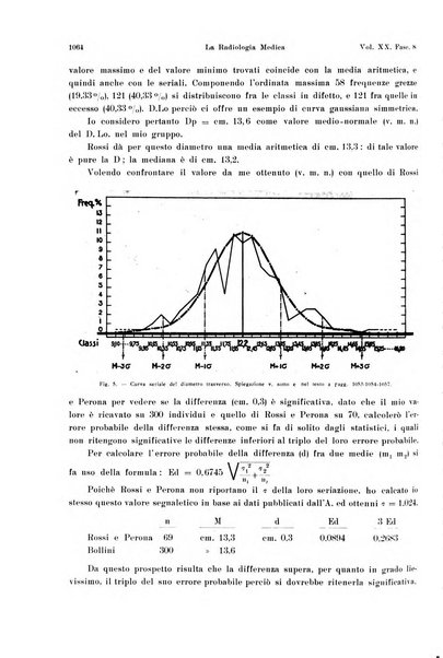 La radiologia medica rivista mensile