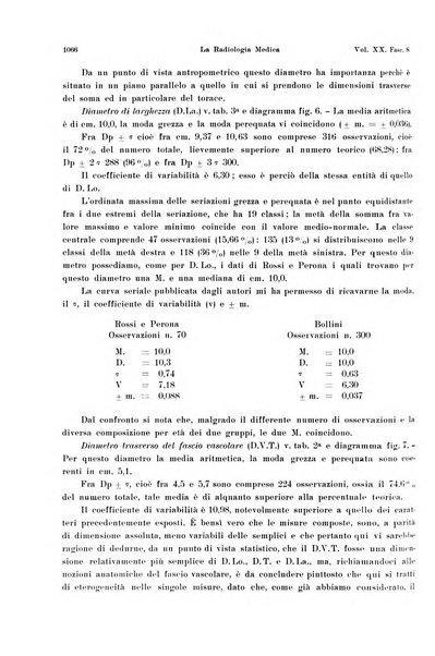 La radiologia medica rivista mensile