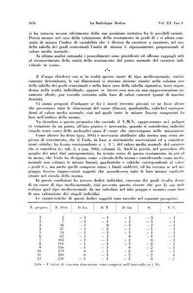 La radiologia medica rivista mensile