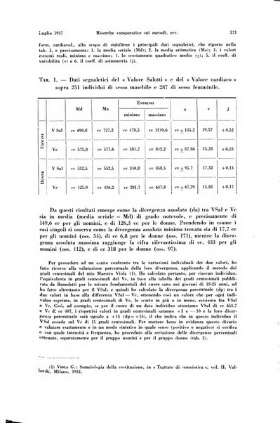 La radiologia medica rivista mensile