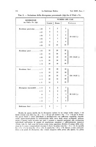 La radiologia medica rivista mensile