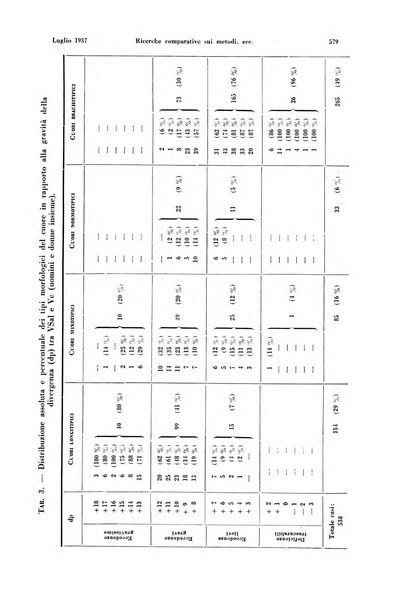 La radiologia medica rivista mensile