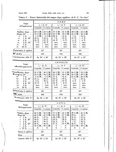 La radiologia medica rivista mensile